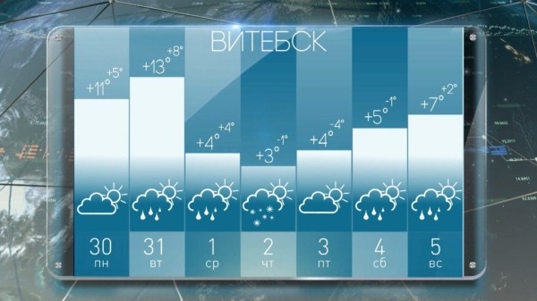Осень на предстоящей неделе приготовила белорусам погодные сюрпризы