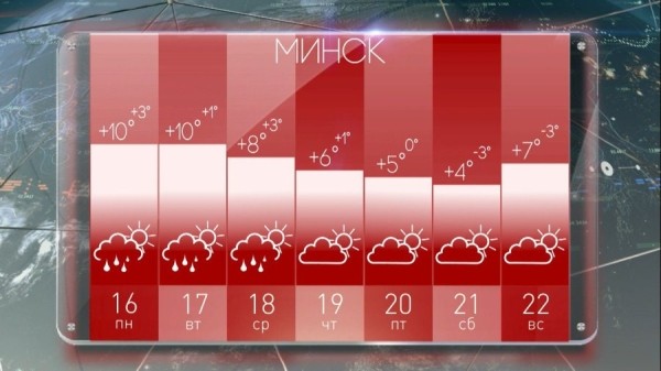 Синоптик Рябов рассказал, какая погода ждет белорусов на предстоящей неделе Синоптик Рябов рассказал, какая погода ждет белорусов на предстоящей неделе
