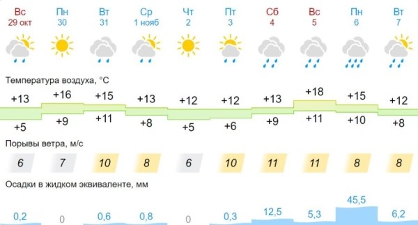 Осень на предстоящей неделе приготовила белорусам погодные сюрпризы