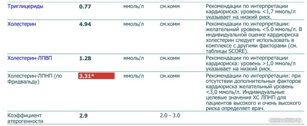 Белорус отказался от всего вредного ради здоровья — какой результат? Белорус отказался от всего вредного ради здоровья — какой результат?
