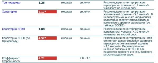 Белорус отказался от всего вредного ради здоровья — какой результат? Белорус отказался от всего вредного ради здоровья — какой результат?