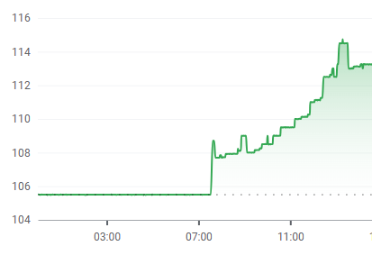 Российский рубль рухнул к основным валютам
											 
												Российский рубль рухнул к основным валютам