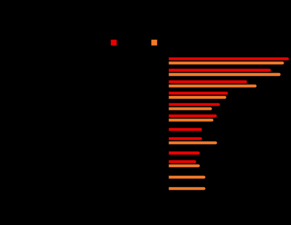 Какие специалисты были востребованы в Бресте и области в 2022 году? Здесь ответ Какие специалисты были востребованы в Бресте и области в 2022 году? Здесь ответ