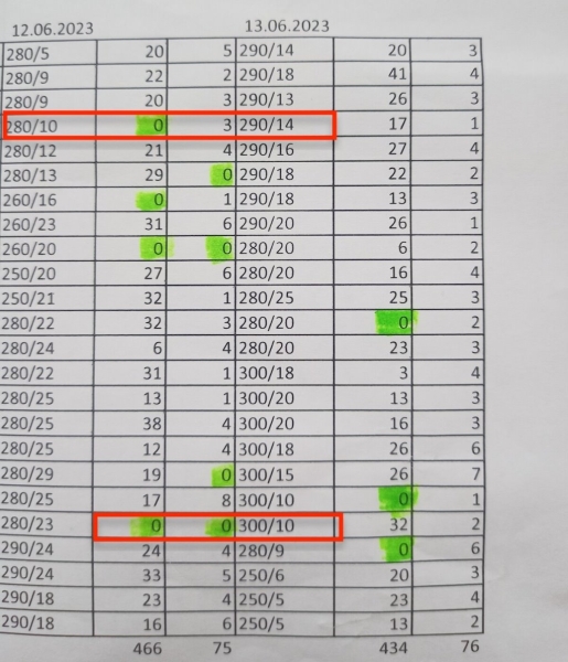 «Одни по 20 часов стоят, другие за ночь $500 делают». Репортаж из пункта пропуска «Брест — Тересполь» «Одни по 20 часов стоят, другие за ночь $500 делают». Репортаж из пункта пропуска «Брест — Тересполь»