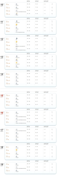 Какая погода ждет жителей Бреста на предстоящей неделе Какая погода ждет жителей Бреста на предстоящей неделе