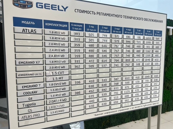 «Отдал полпенсии за первое ТО!». Пенсионер возмущен стоимостью обслуживания у дилера Renault «Отдал полпенсии за первое ТО!». Пенсионер возмущен стоимостью обслуживания у дилера Renault