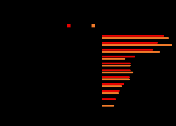 Какие специалисты были востребованы в Бресте и области в 2022 году? Здесь ответ Какие специалисты были востребованы в Бресте и области в 2022 году? Здесь ответ